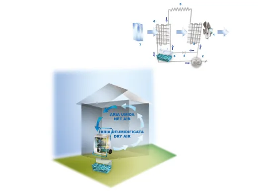 Осушитель воздуха ARCODRY DR 80