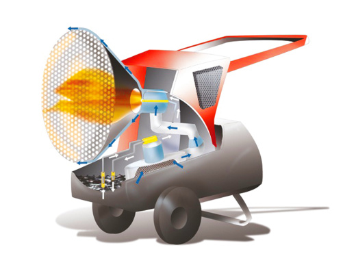 Тепловая пушка газовая ARCOTHERM FIRE 45