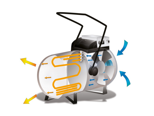Тепловая пушка газовая ARCOTHERM EK 15 P